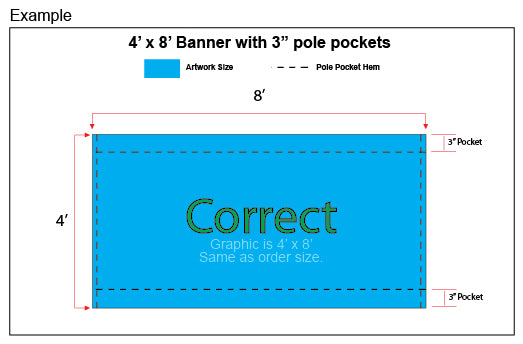 Banner artwork setup example: 4 x 8 ft banner with 3 in pole pockets, artwork built to the order size, Ardor Printing